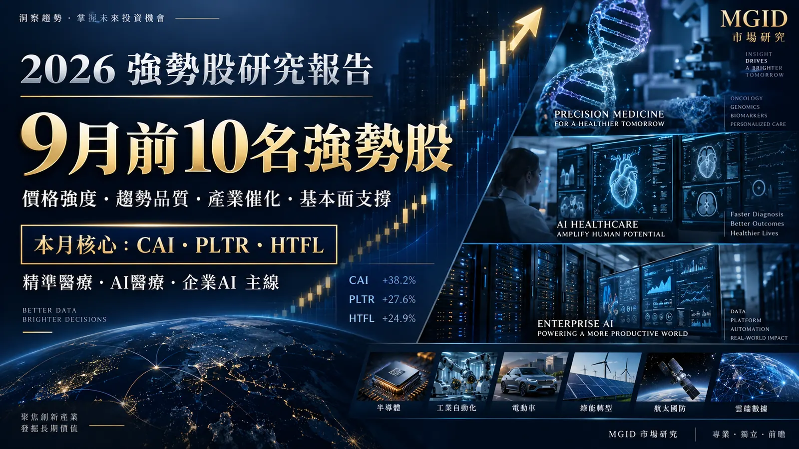 MGID 2026/09 前10名強勢股排名報告