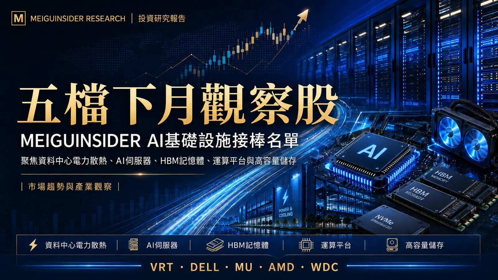 6月美股哪些股票值得觀察、AI 基礎設施受惠股有哪些、下月美股強勢股名單、AI 伺服器概念股推薦、資料中心電力散熱股票、HBM 記憶體概念股、美股科技股接棒行情、VRT DELL MU AMD WDC 分析、美股 AI 產業鏈投資機會、AI 題材股估值風險分析