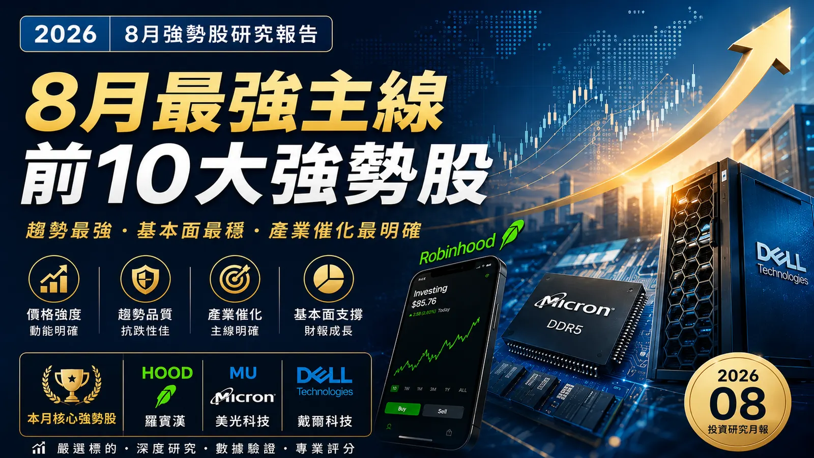 2026年8月強勢股排名報告