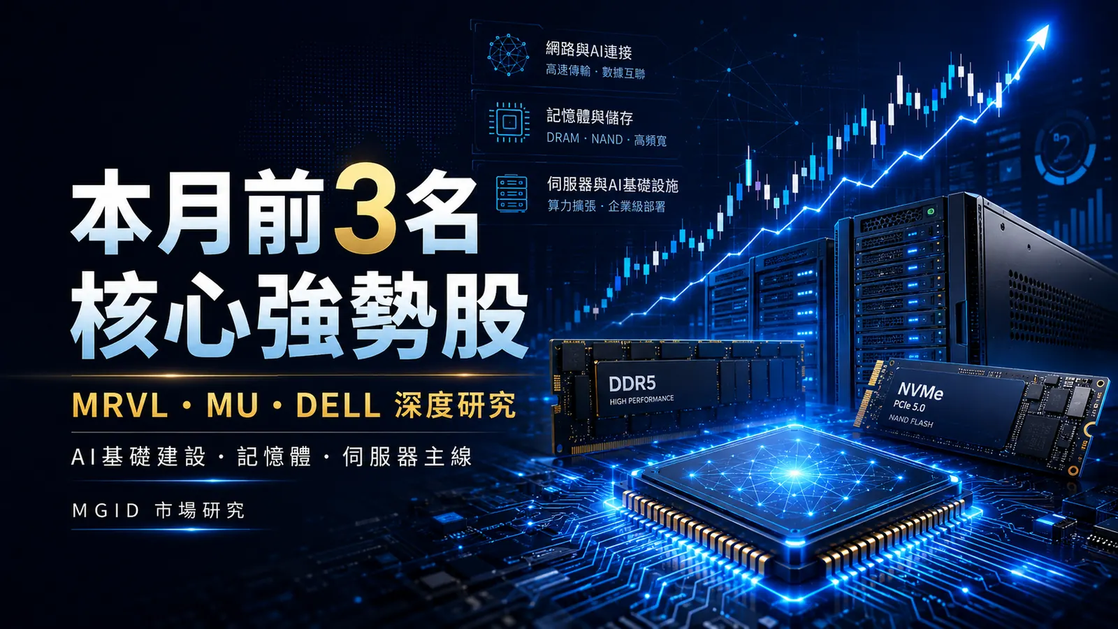6月前三名核心強勢股深度研究 MRVL、MU、DELL