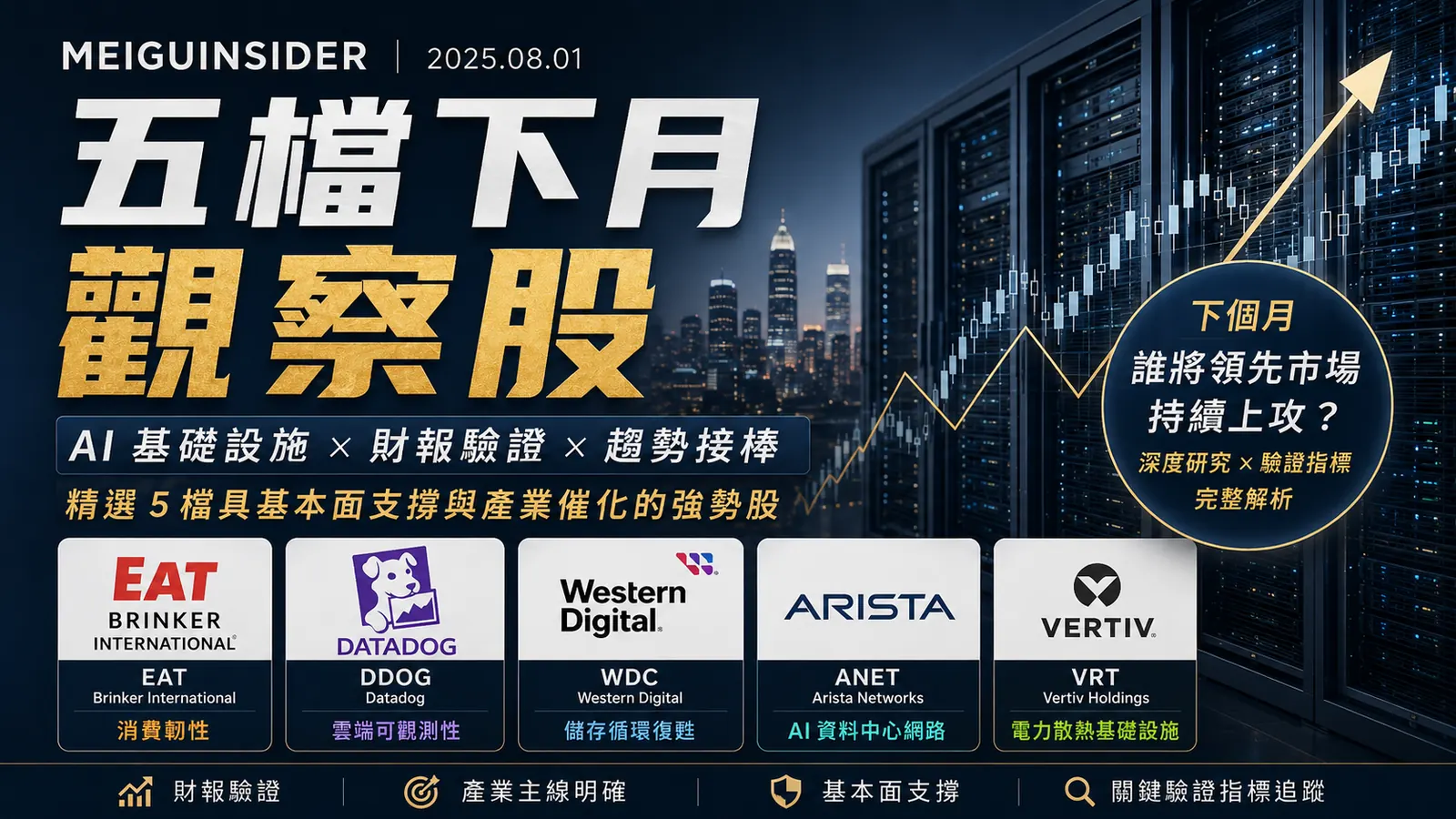 從 AI 基礎設施到營運現金流： MEIGUINSIDER 五檔下月觀察股研究報告