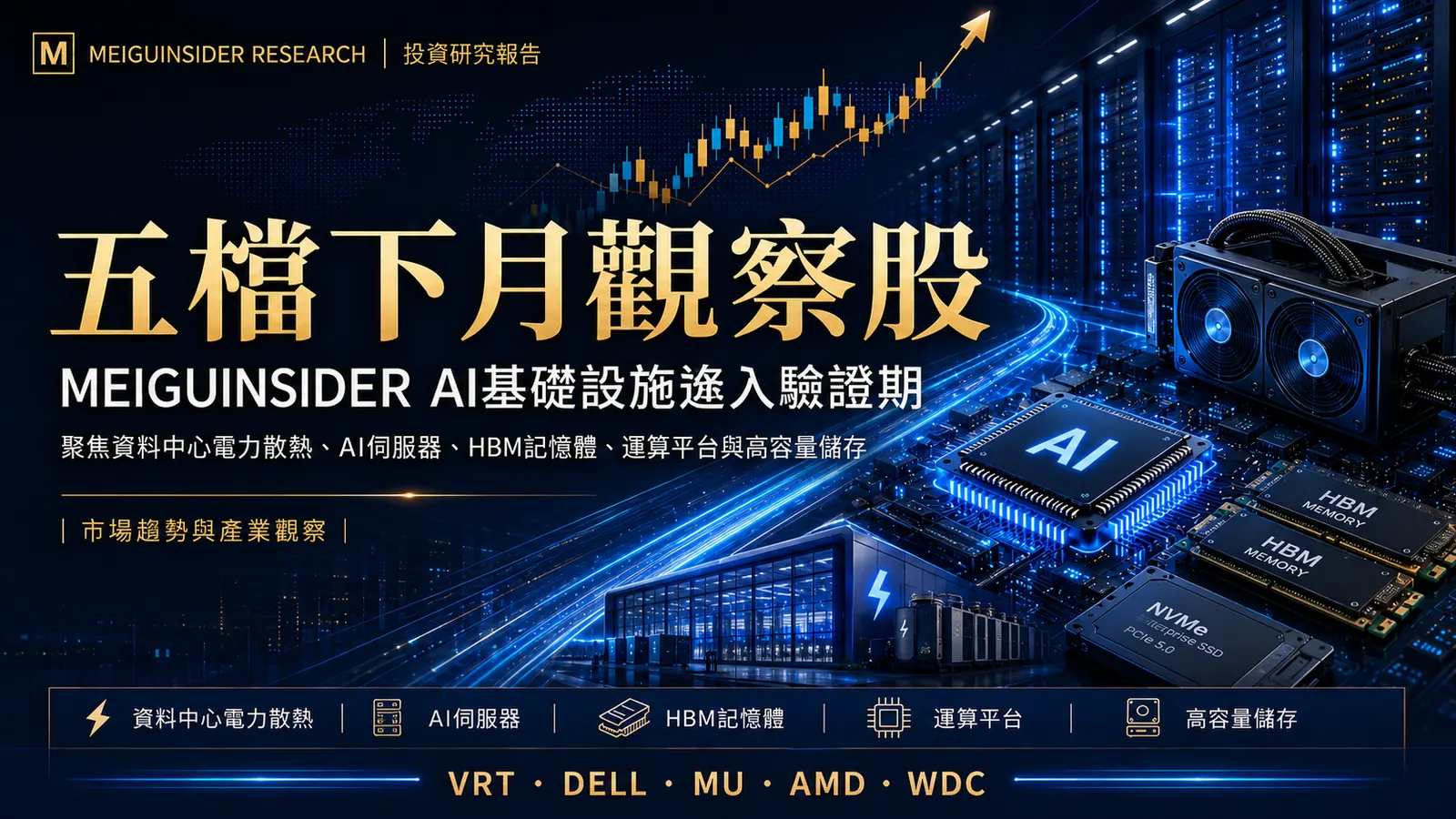 AI 基礎設施進入驗證期：MEIGUINSIDER 五檔下月觀察股研究報告